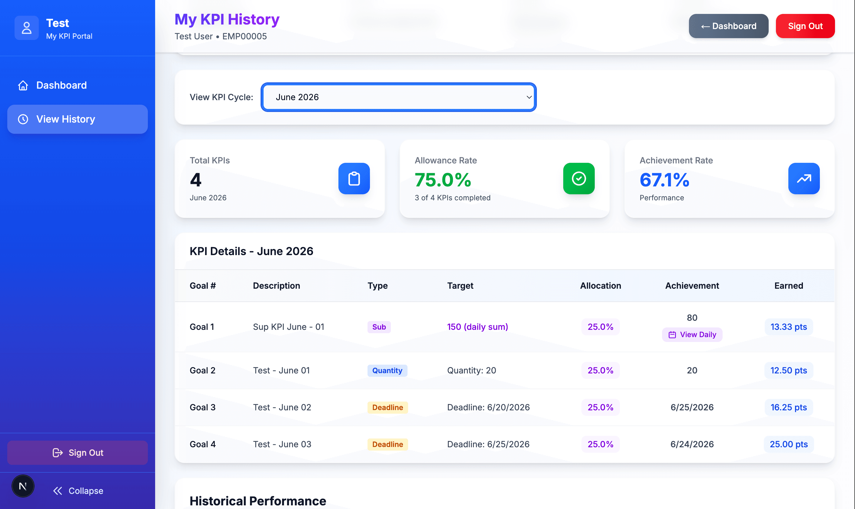 KPI history view with achievement stats