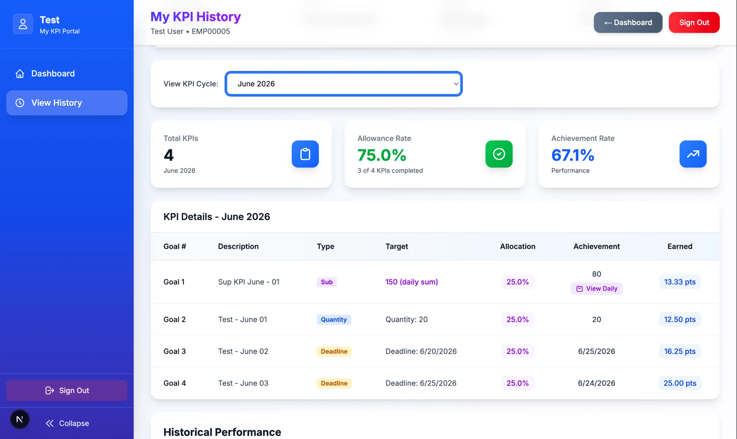 KPI Management System product image 3